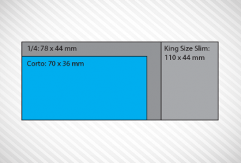 Medidas papeles Rizla